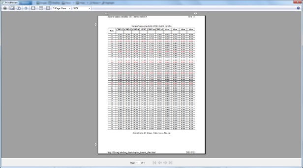 Frequency chart print preview in IE